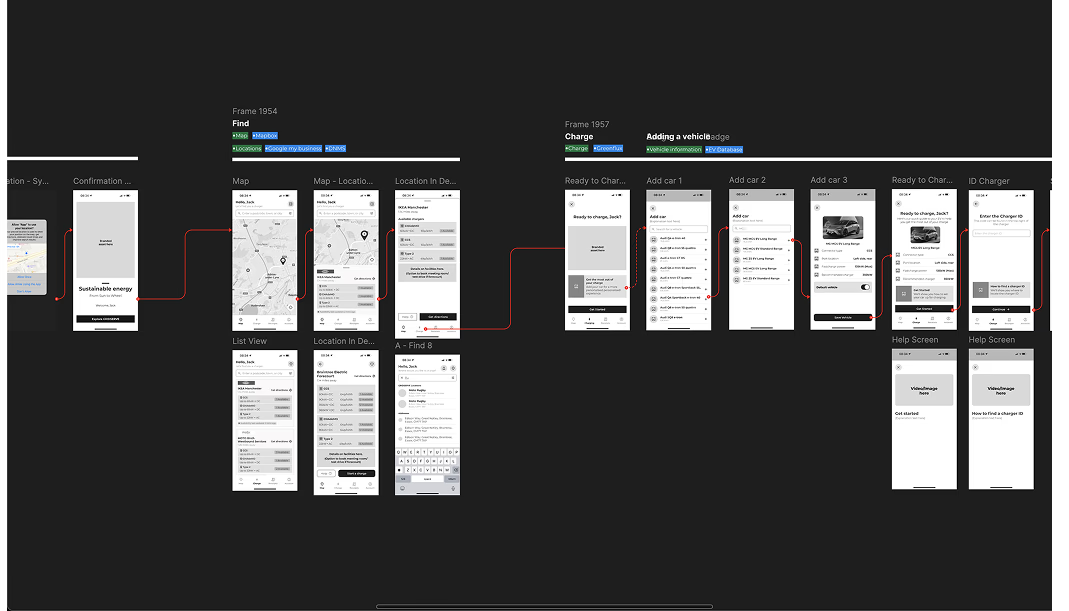 Journey wireframes