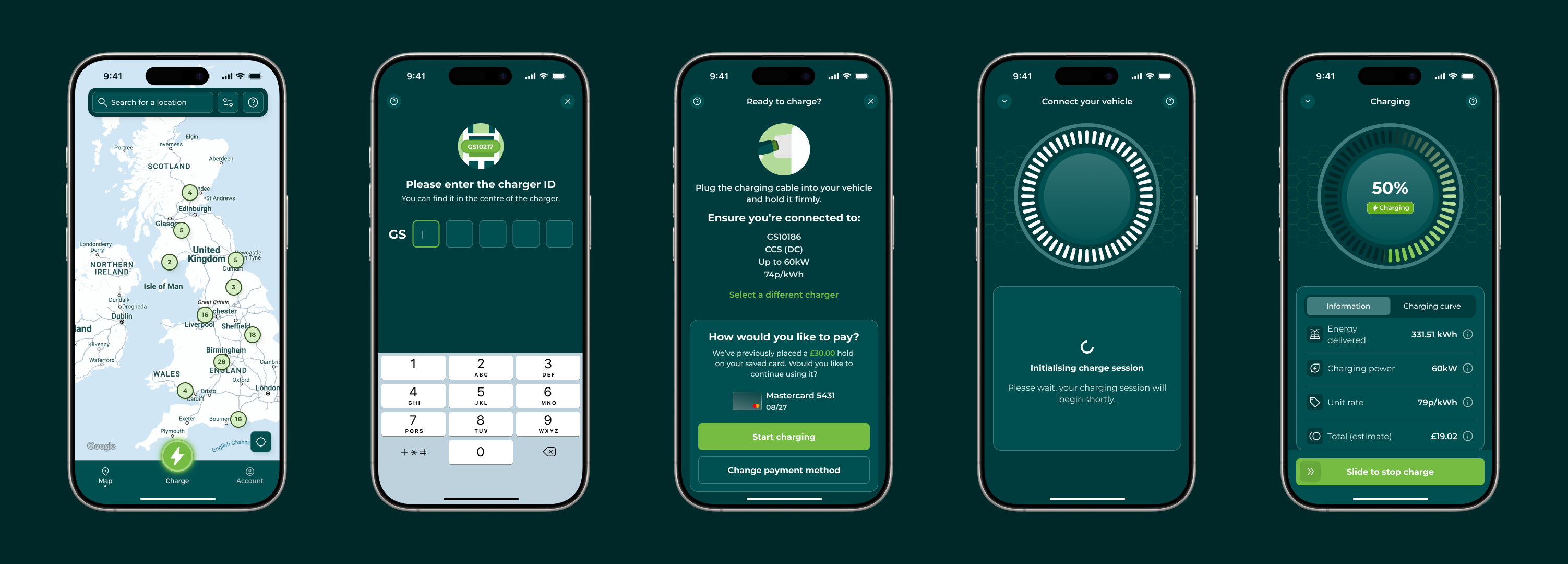 The end-to-end pre-authentication flow from charger selection to active charging session