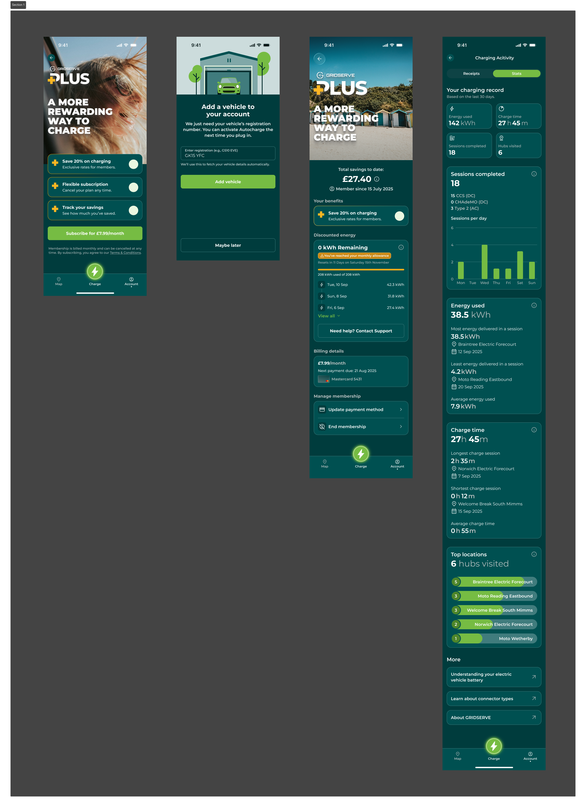 Early concepts for the wider ownership journey